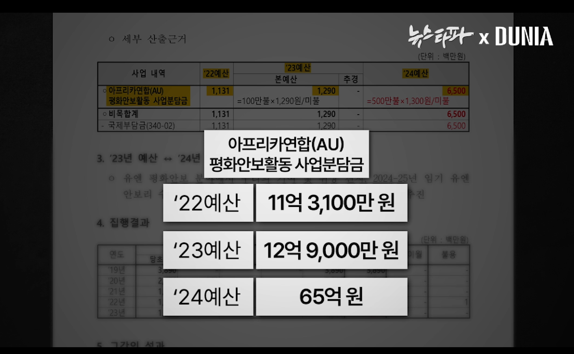 윤석열 정부의 아프리카 ODA... 통일교 청탁대로 대폭 증액 확인